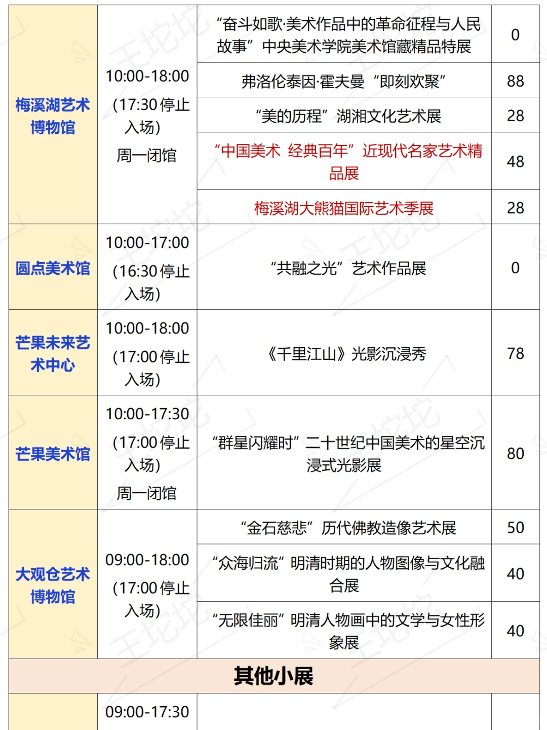 长沙8️⃣月展览活动‼️有你还没看的没？