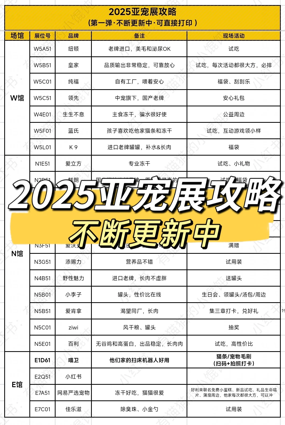 ?2025亚宠展攻略第一弹