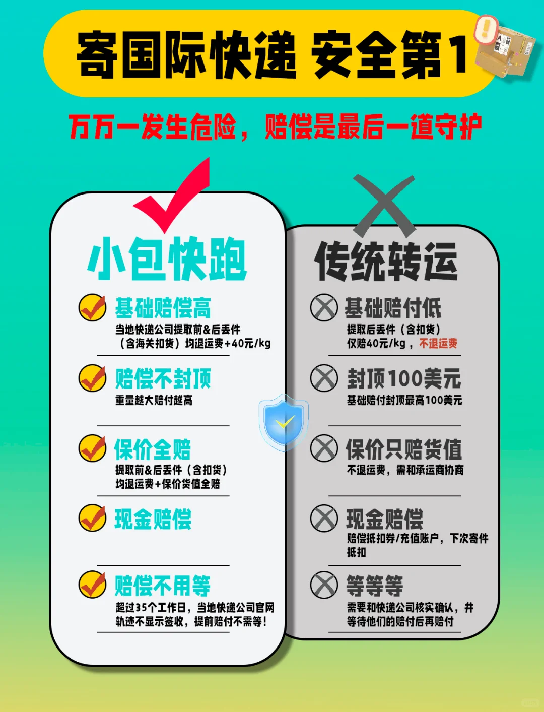 ?参加展会的产品怎么寄国外?
