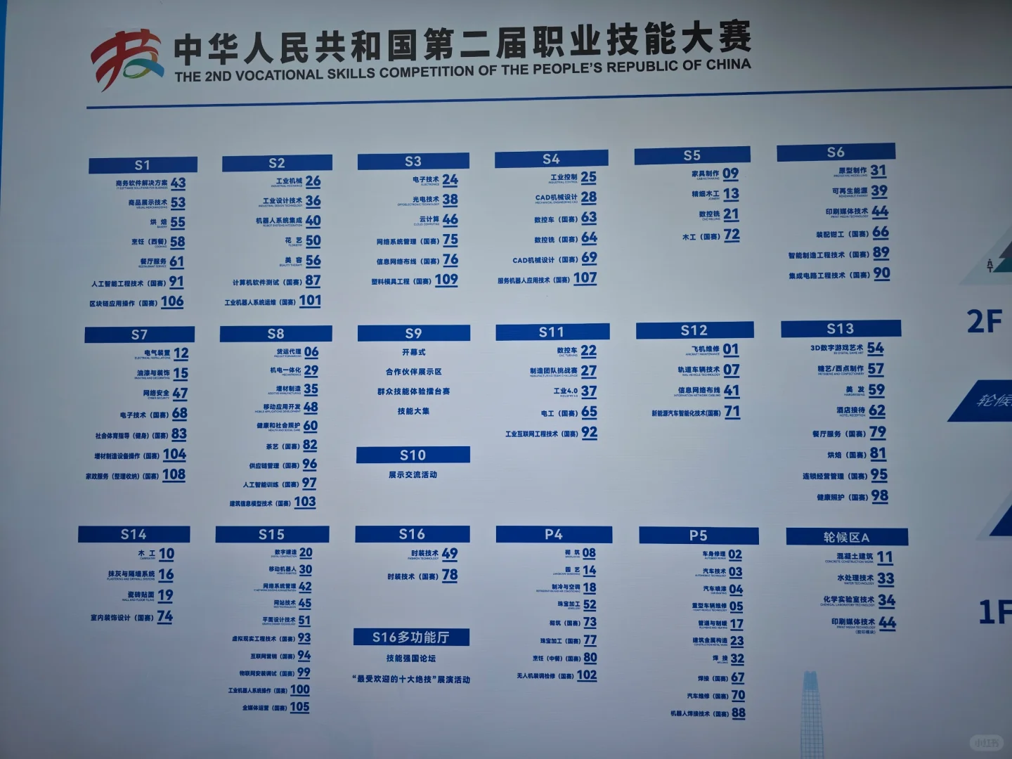打卡第二届职业技能大赛