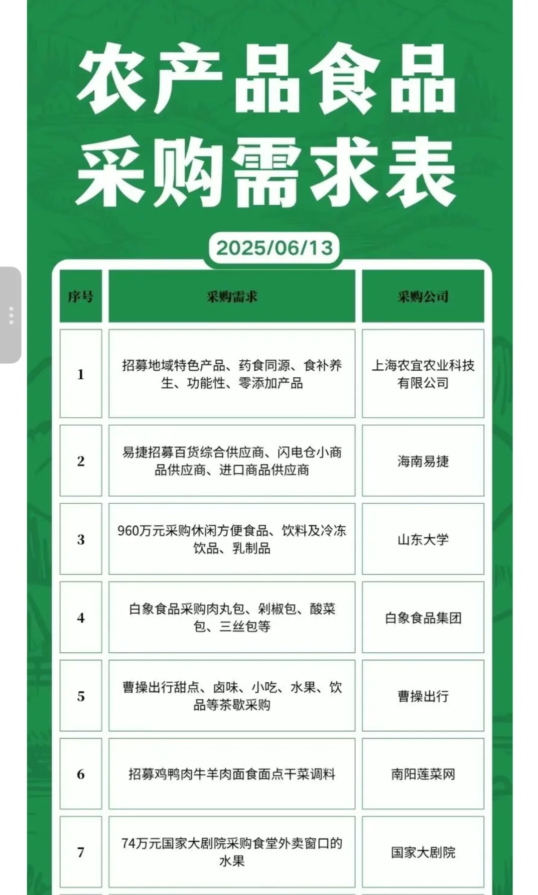 6月13日农产品食品采购需求