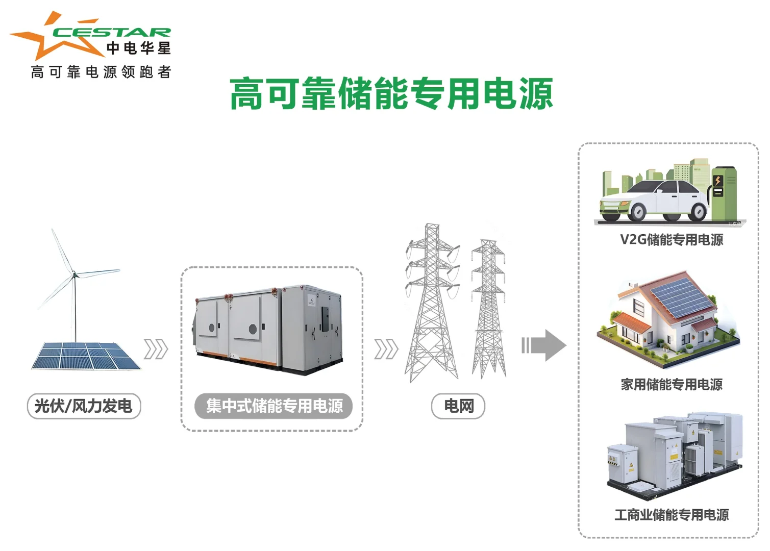 第四届 EESA 储能展，中电华星诚邀行业同仁