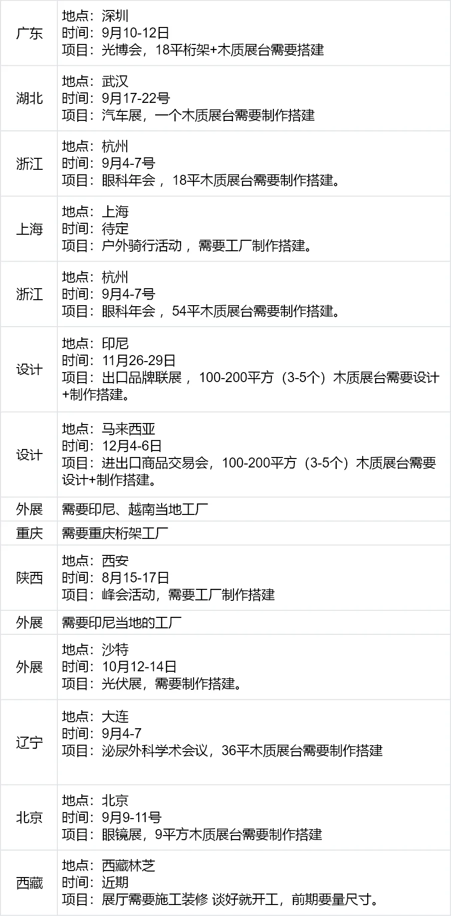会展之星✨展会项目汇总
