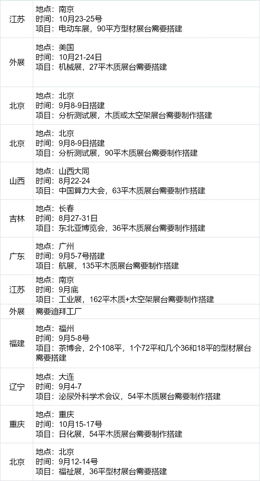 会展之星✨展会项目汇总
