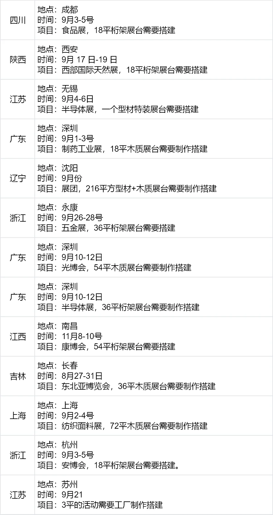 会展之星✨展会项目汇总