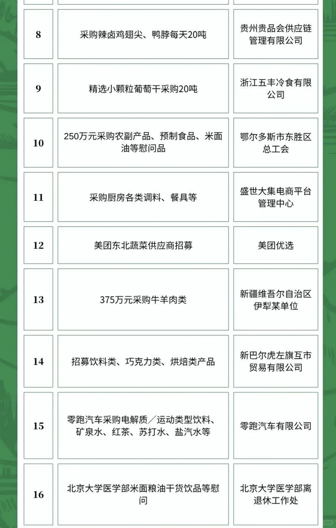 6月1日农产品食品采购需求