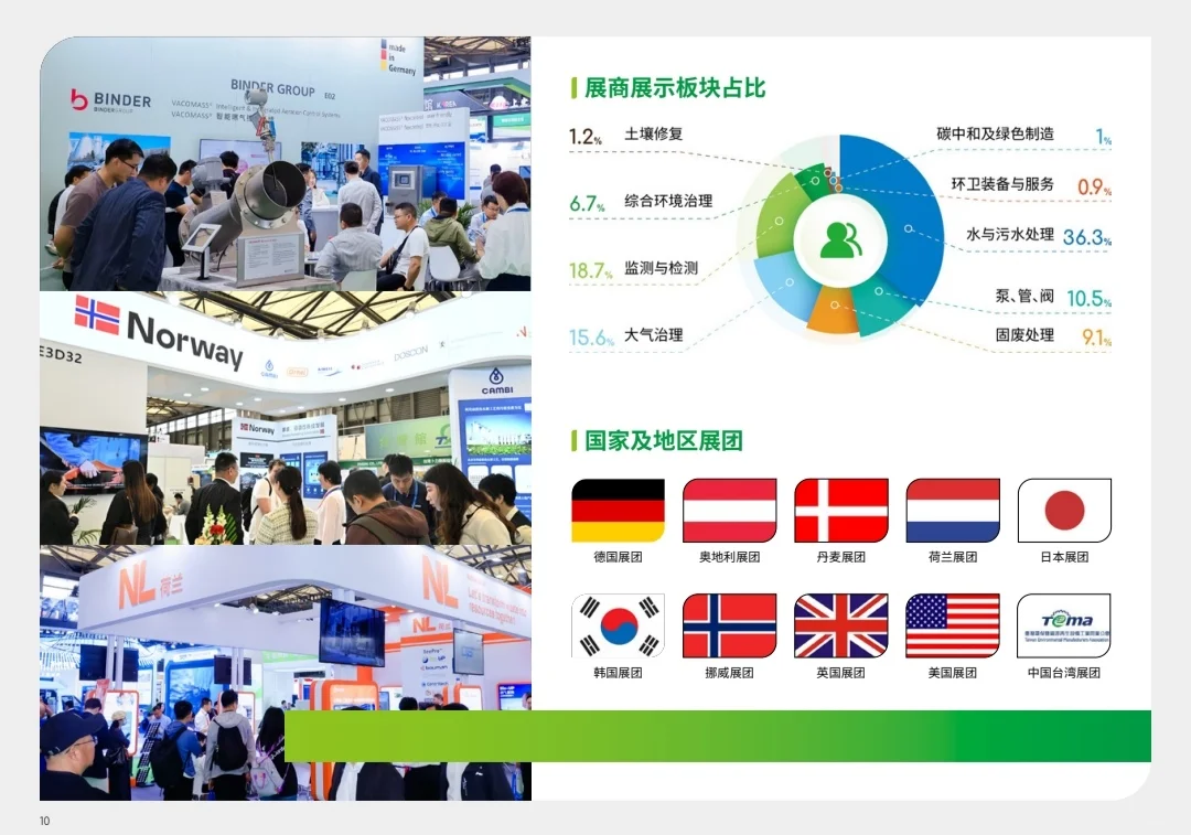 2026中国环博会：绿色科技盛宴共创环保未来