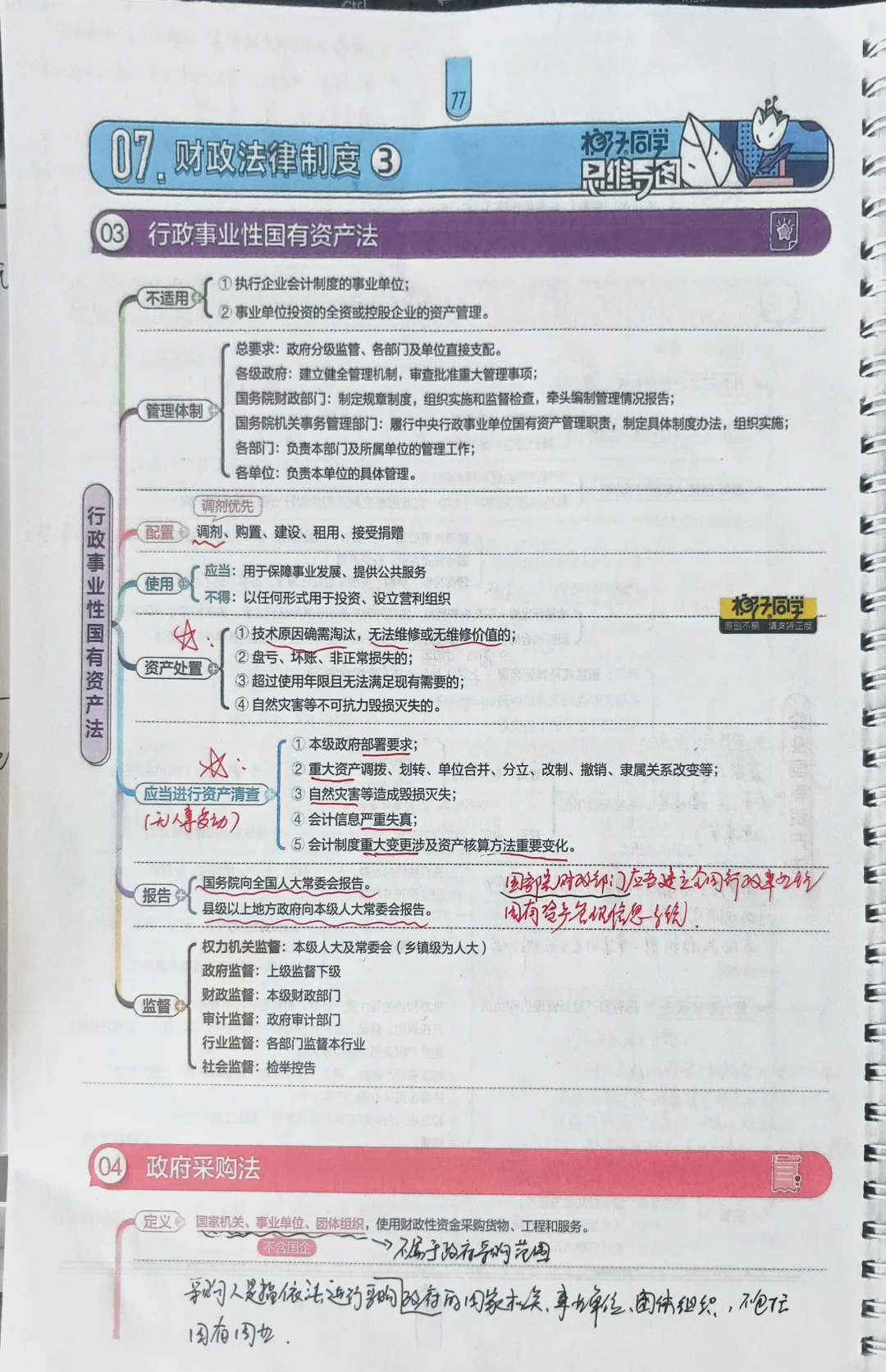 中级经济法打卡啦