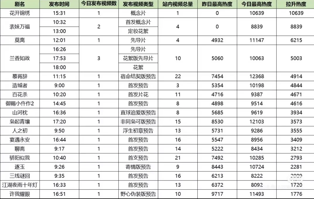 腾讯招商会预告热度！