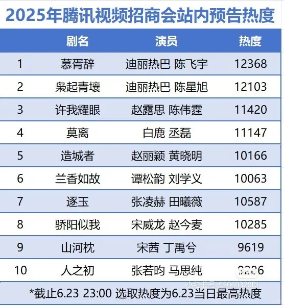 腾讯招商会预告热度！