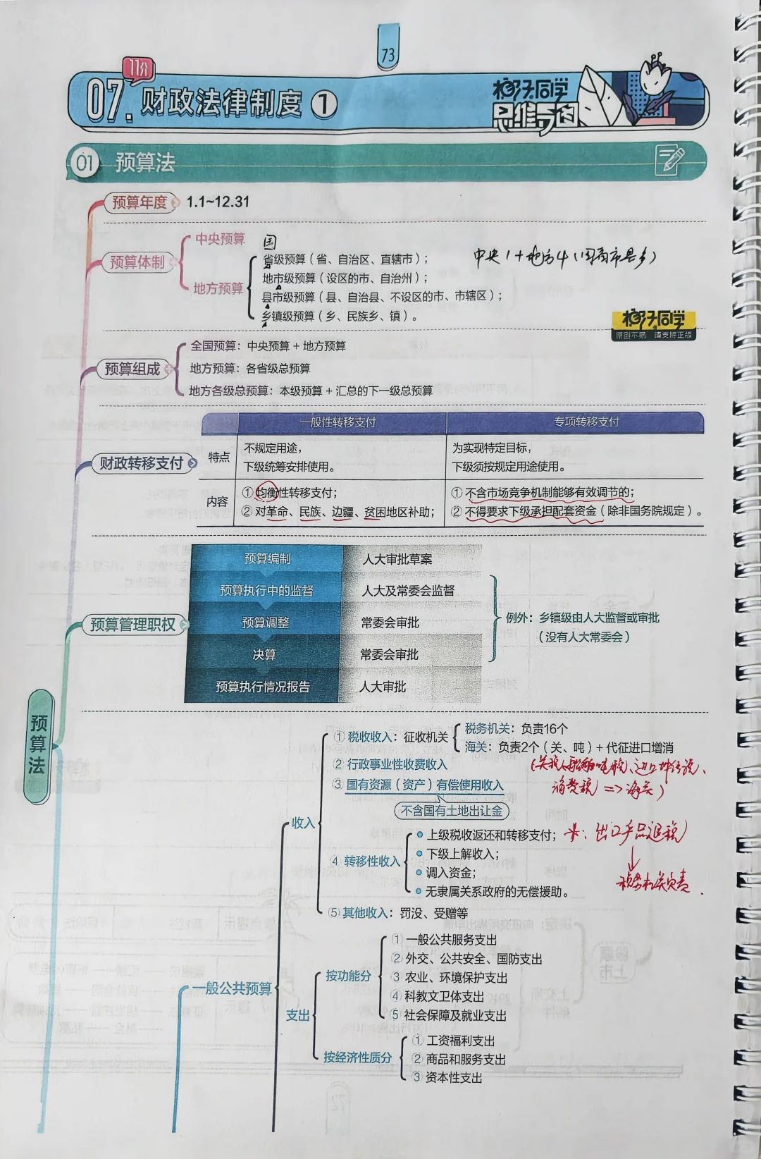 中级经济法打卡啦
