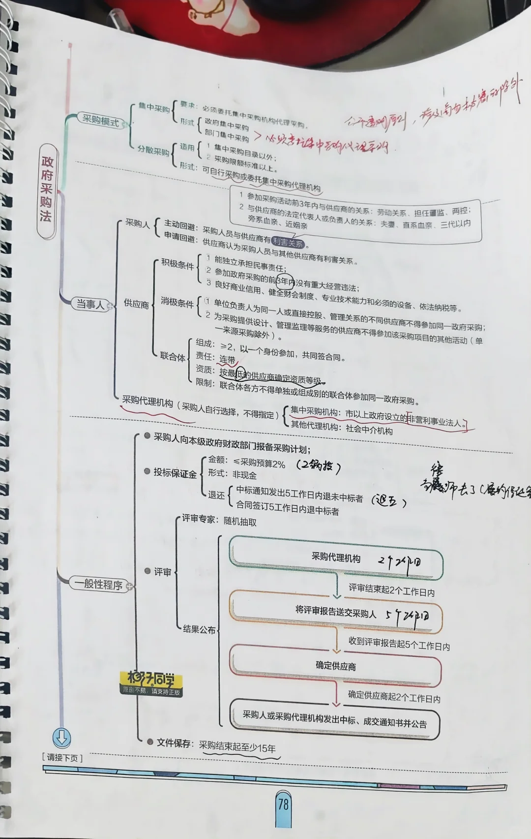 中级经济法打卡啦