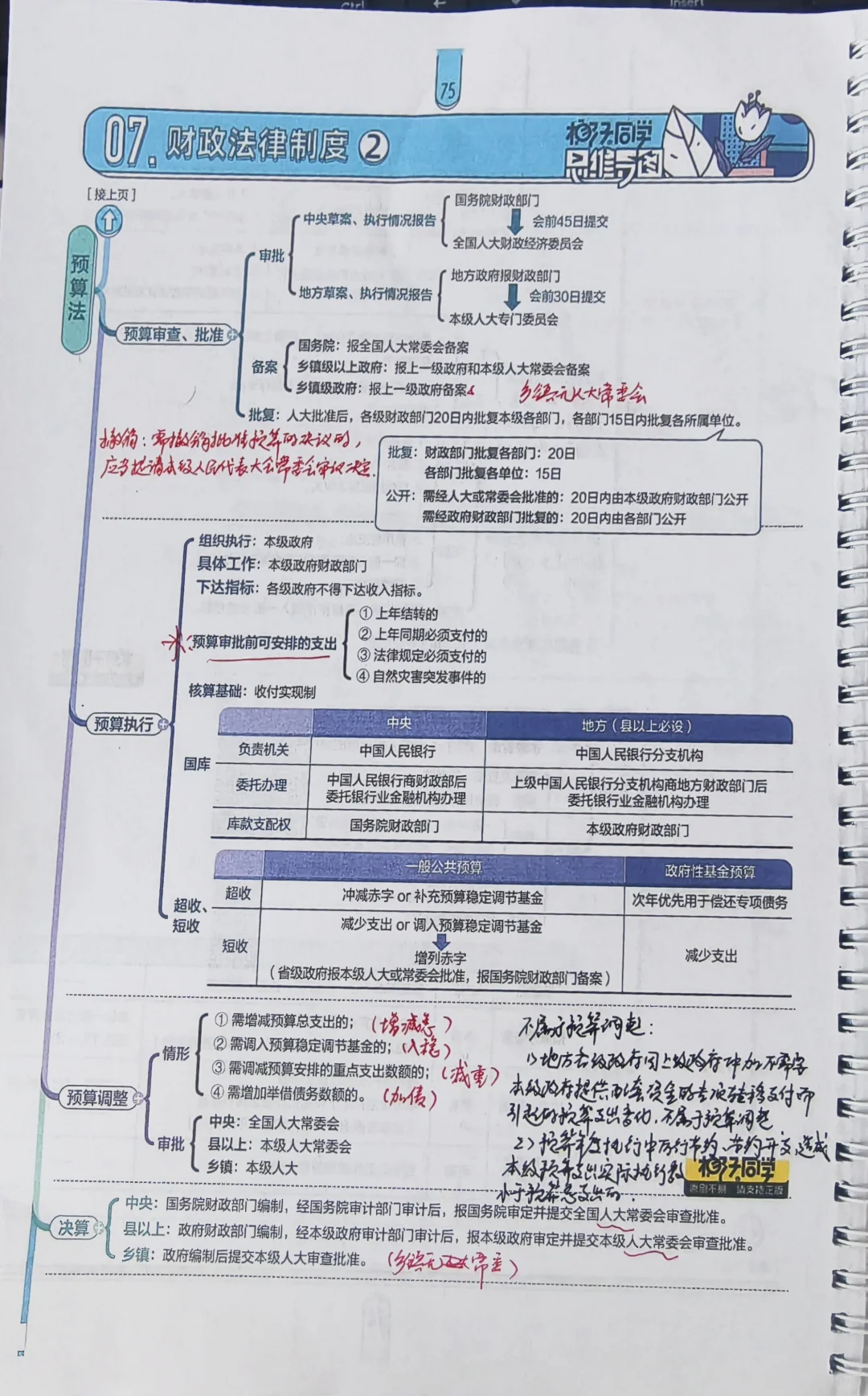 中级经济法打卡啦