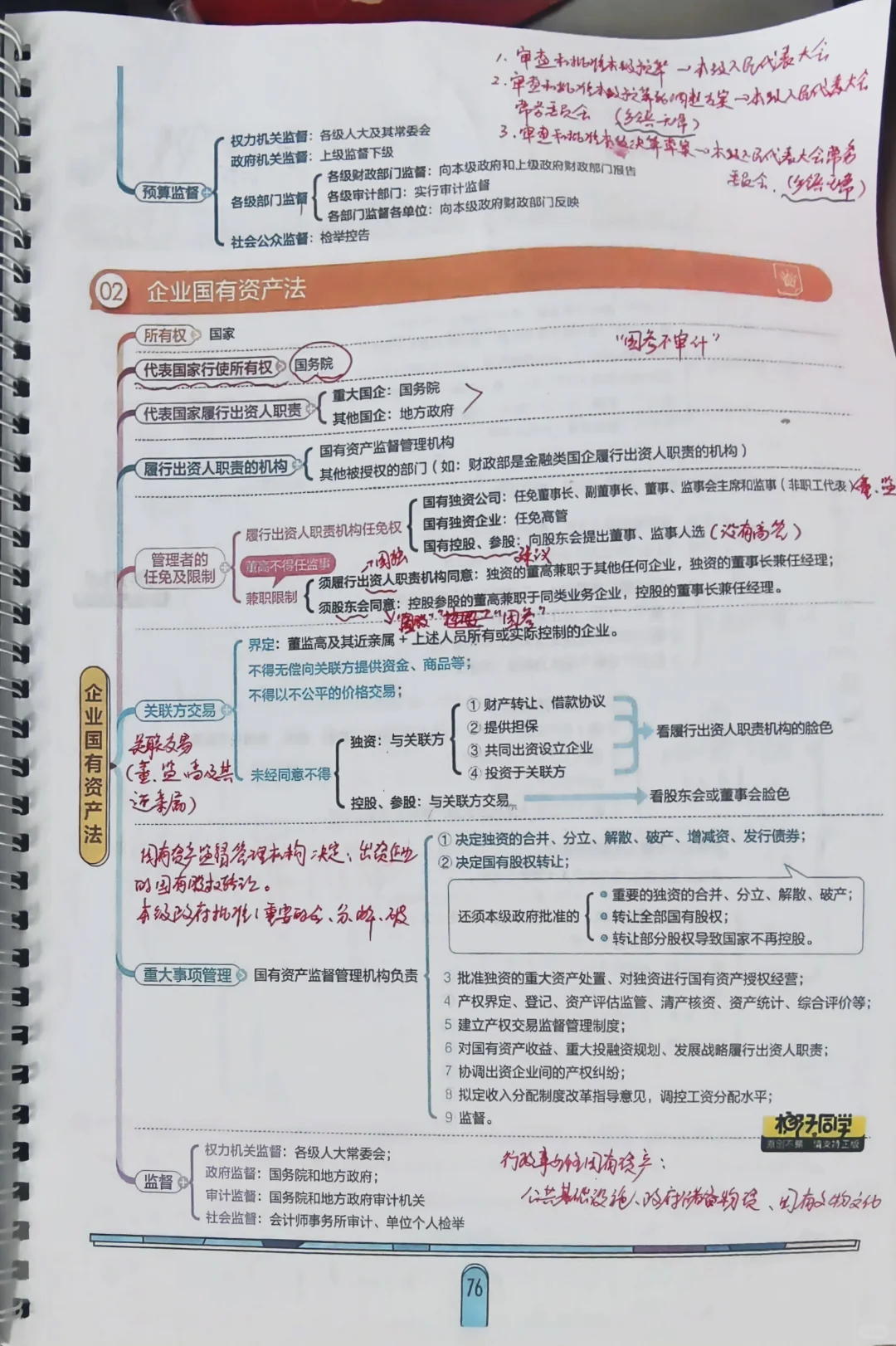 中级经济法打卡啦