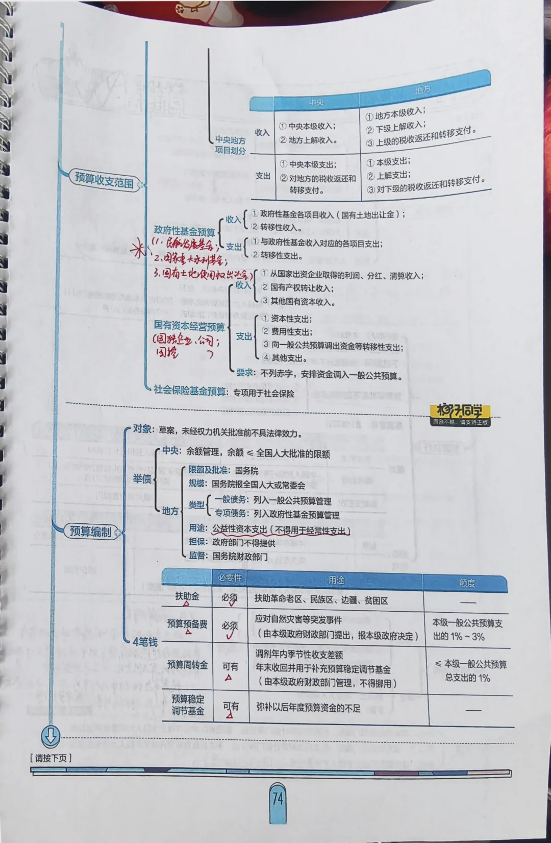 中级经济法打卡啦