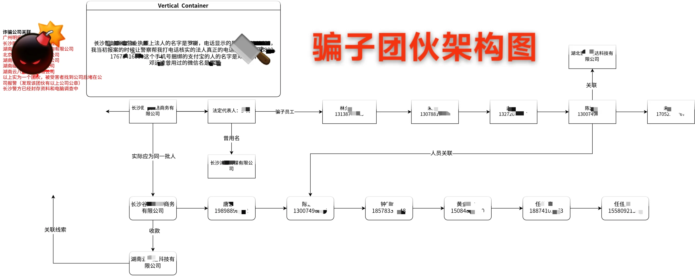 寻被骗受害者#长沙即时优选商务#防诈联盟