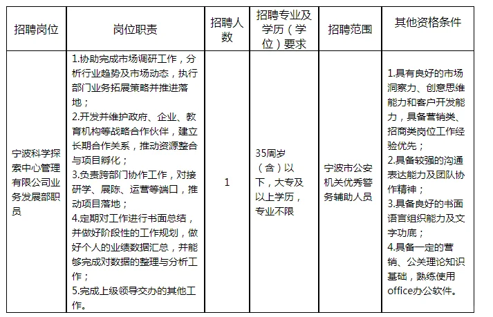 宁波文旅会展集团有限公司招聘1人