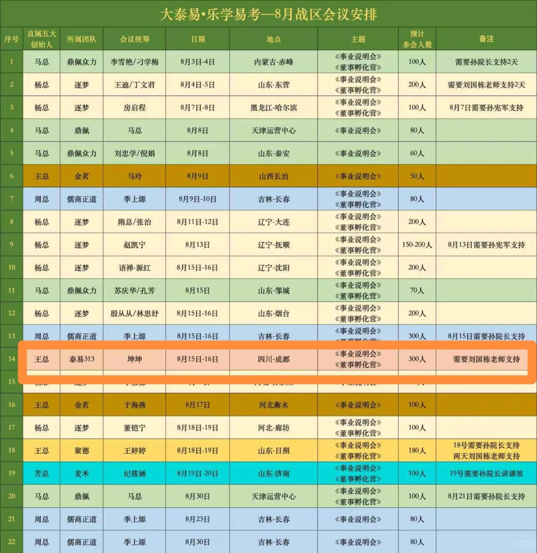聚焦中高考8月成都招商会，300教育精英汇聚