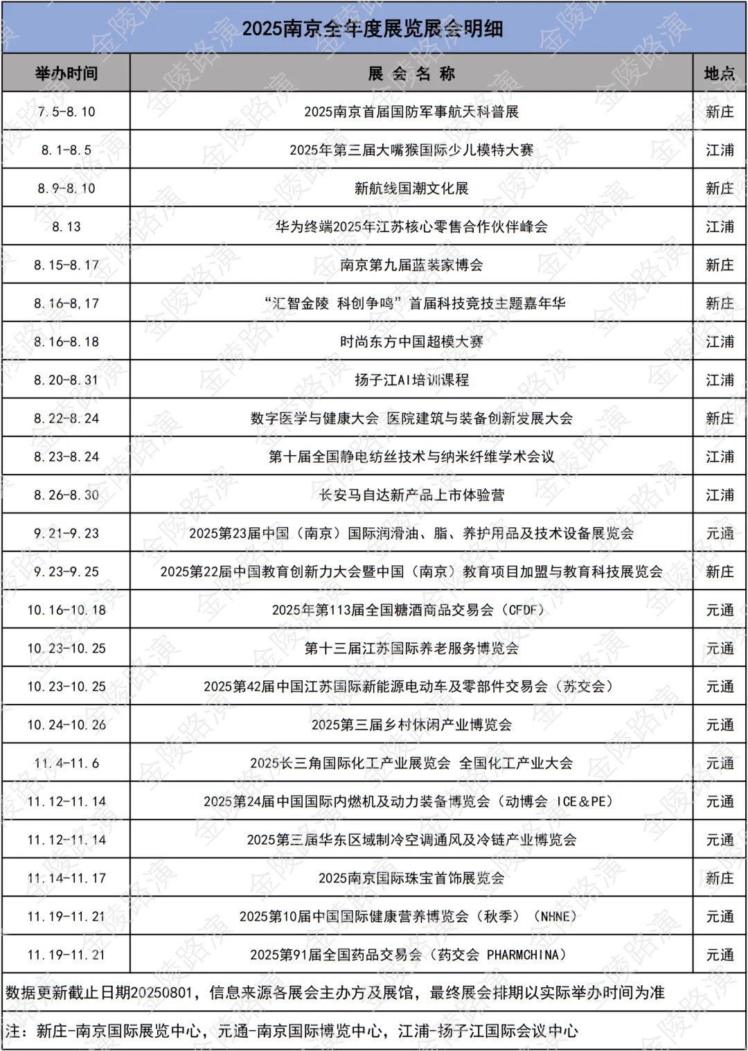 2025南京全年度展会大全（更新截止8月）