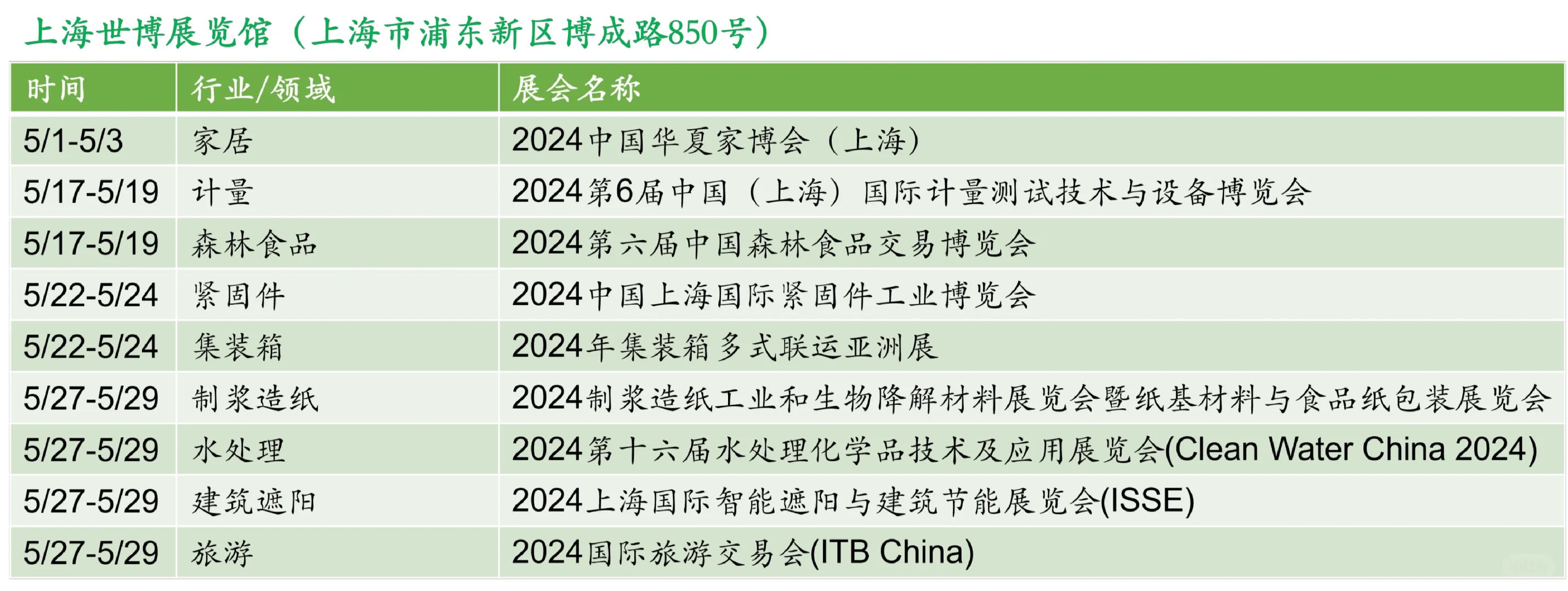 ?上海5月展会最新排期一览