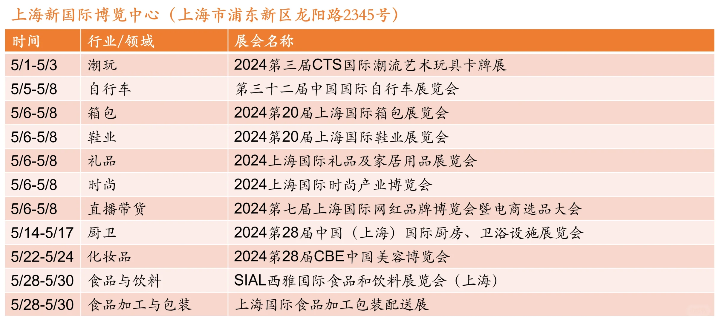 ?上海5月展会最新排期一览