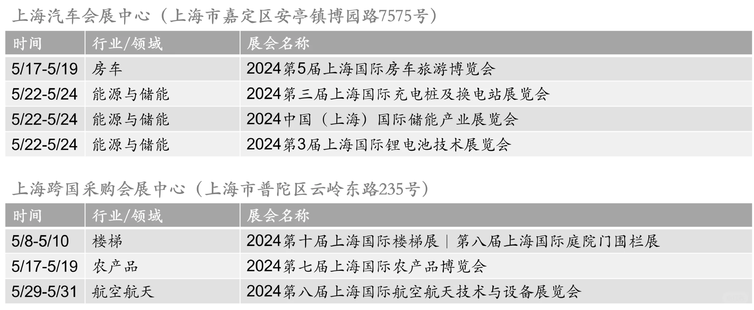 ?上海5月展会最新排期一览