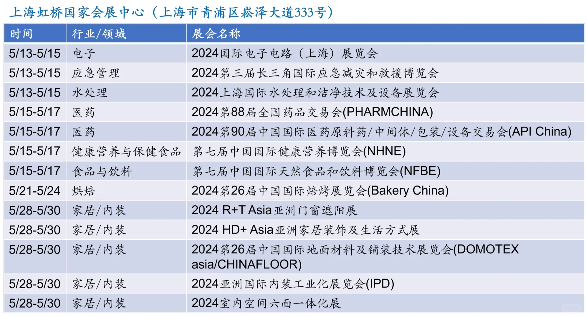 ?上海5月展会最新排期一览