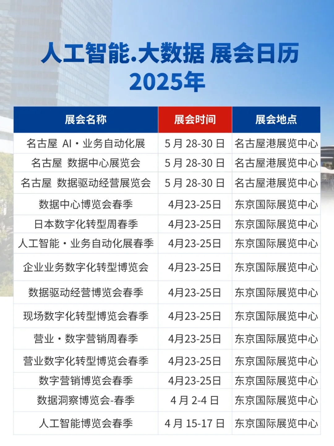 行业合集|2025人工智能大数据展会大全