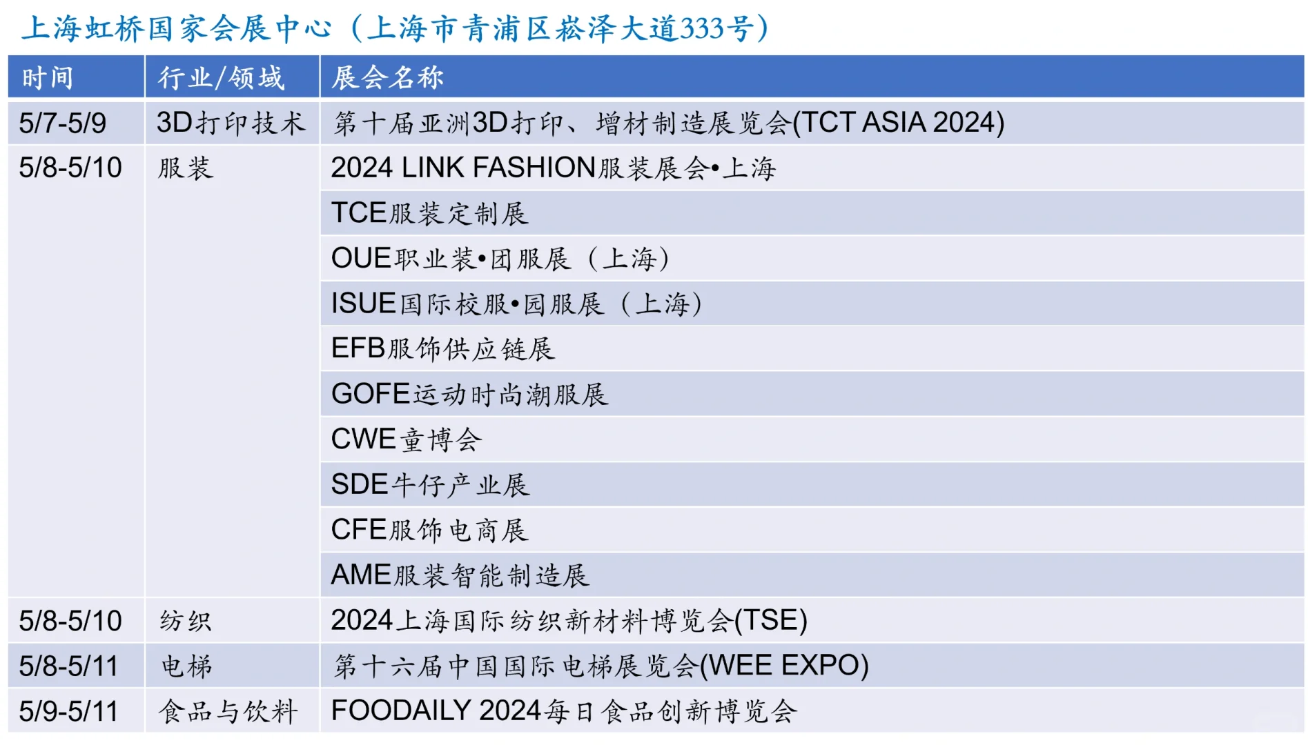 ?上海5月展会最新排期一览