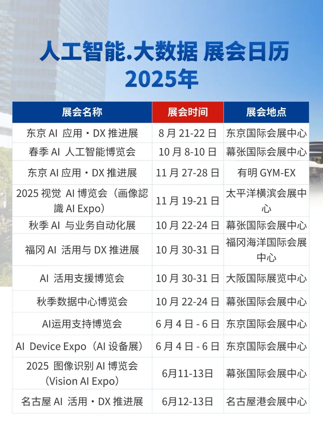 行业合集|2025人工智能大数据展会大全