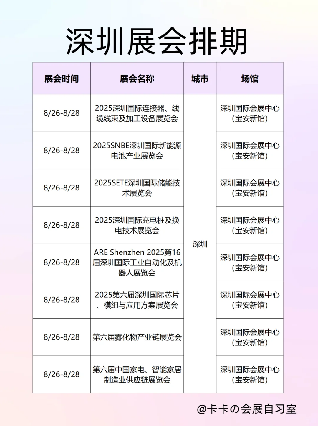 深圳展讯来袭！30+场展会承包你的整个8月