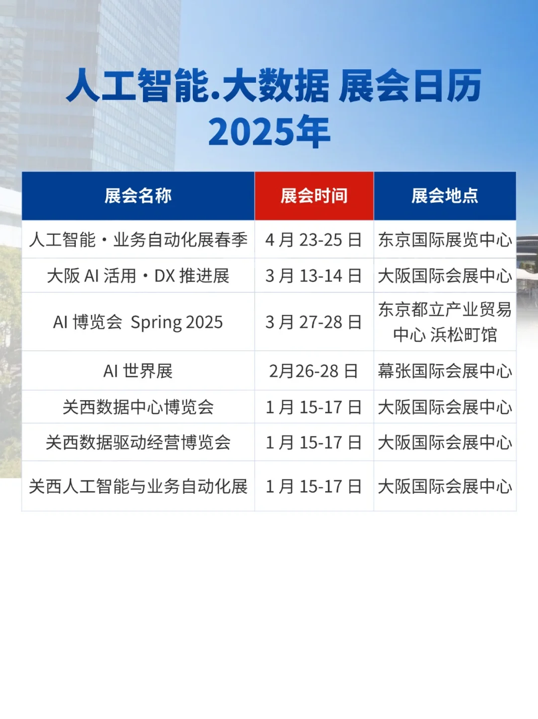 行业合集|2025人工智能大数据展会大全