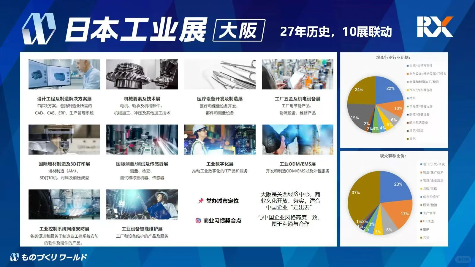 10月??日本大阪工业展（机械要素展）