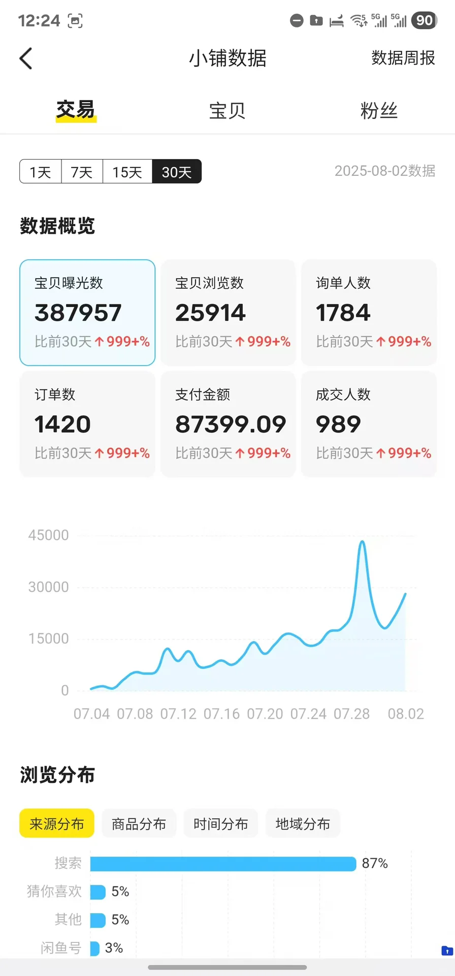 00后大学生在闲?麦团券