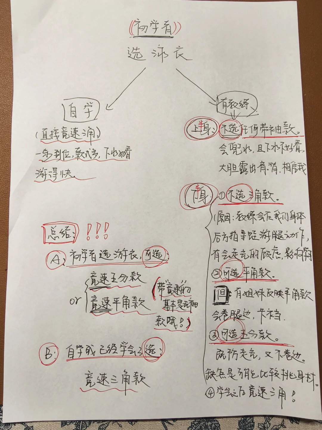 用实际经验告诉大家怎么选泳衣