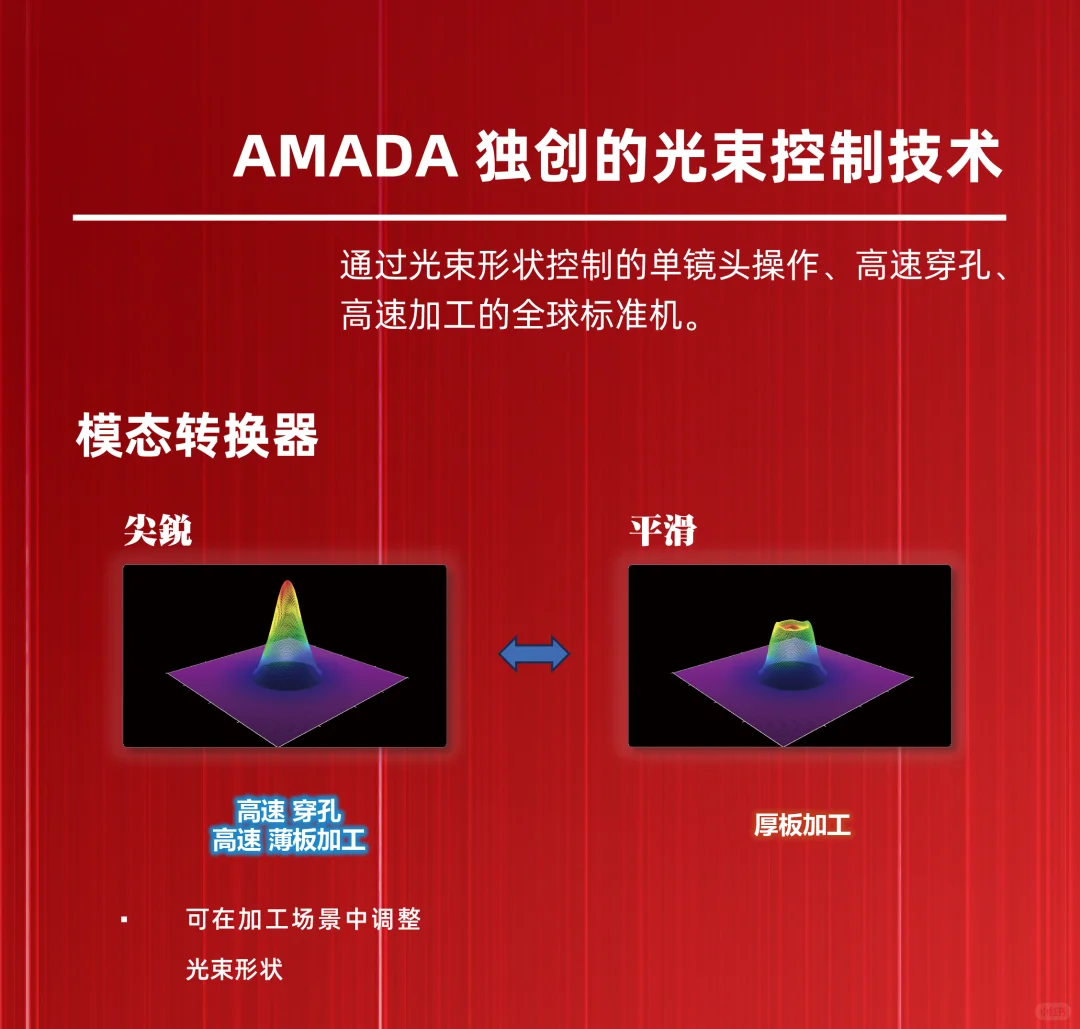 展商推介——AMADA