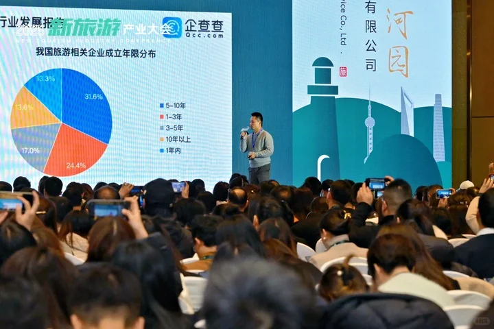 2025新旅游大会让我和1000+同行沸腾了！