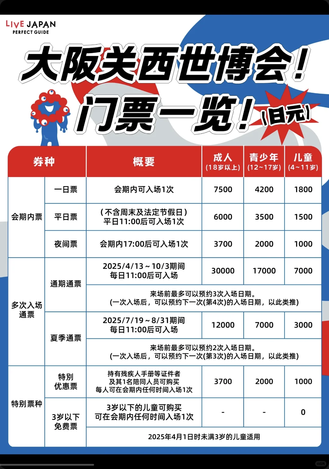 大阪关西世博会~购票攻略❗