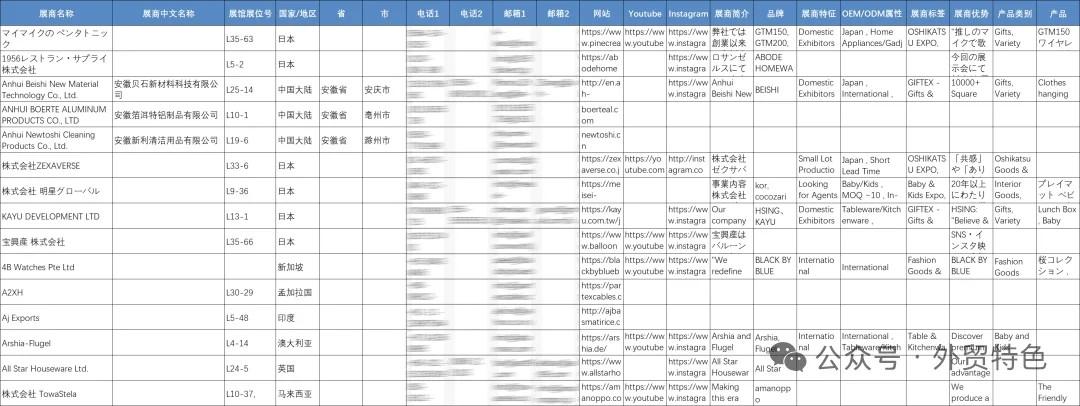 展会名录 | 2025年日本家居礼品杂货展LIFES