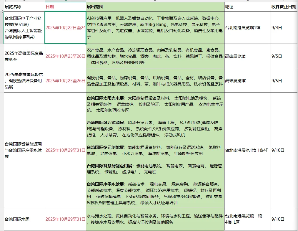 25年台湾展会最后2周报名