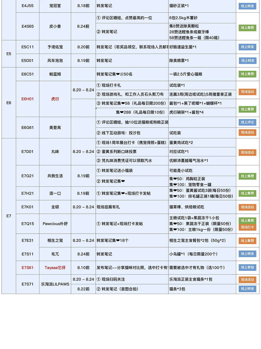 2025亚宠展现场自用攻略（8.16更新）