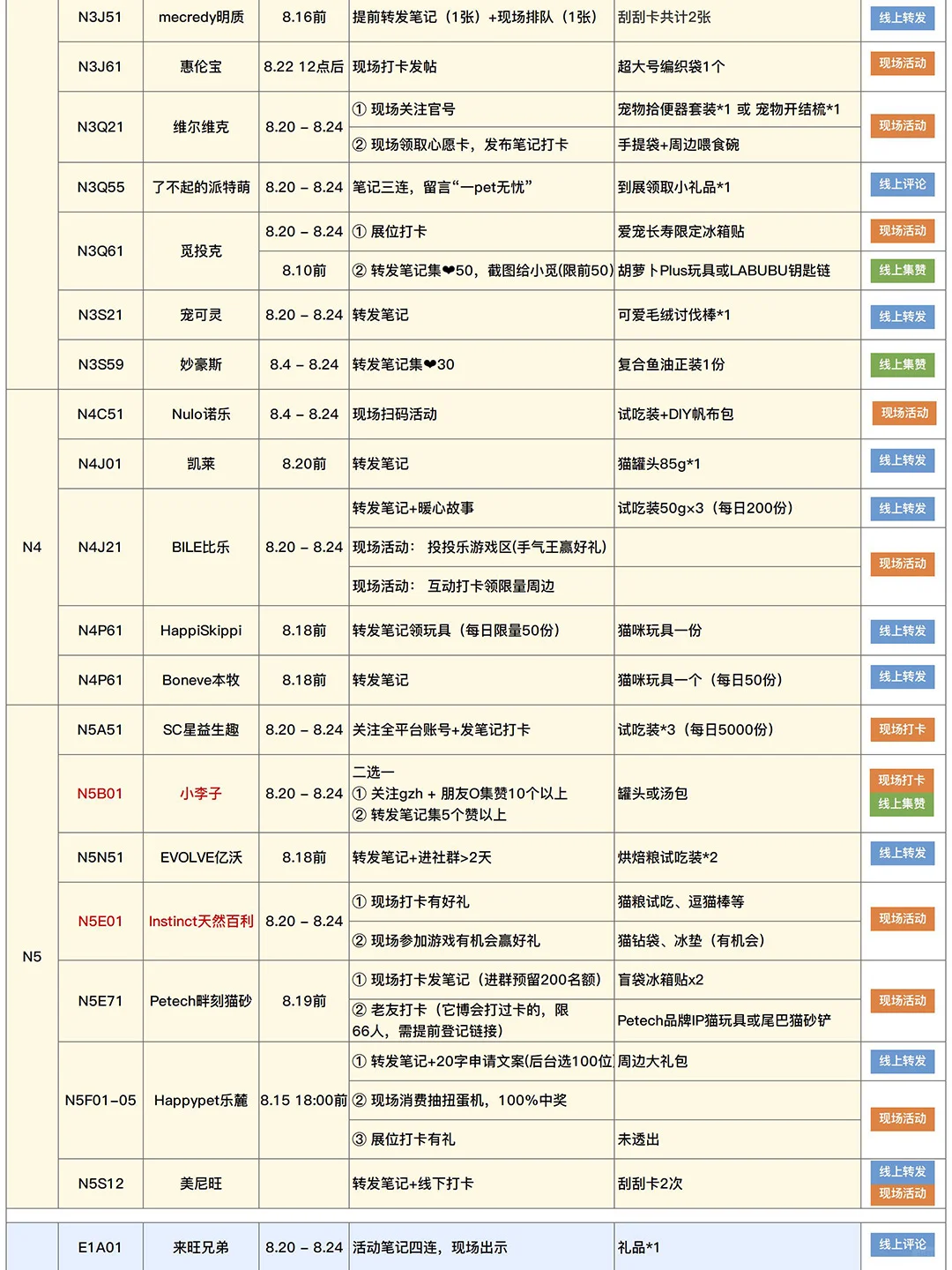 2025亚宠展现场自用攻略（8.16更新）