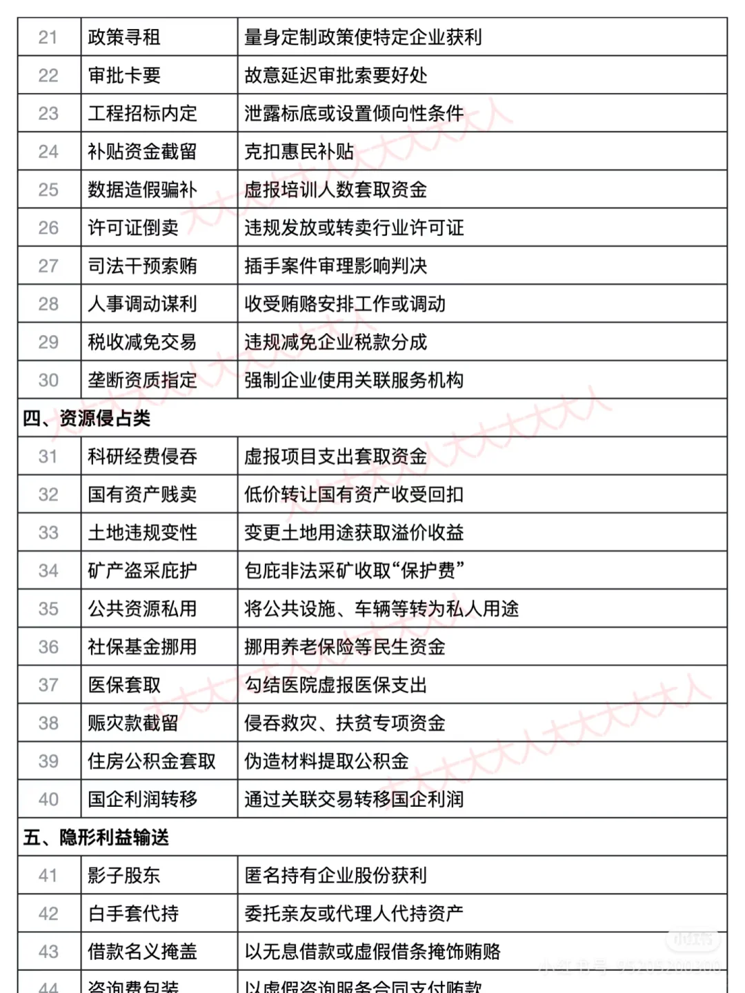 这个团购真是的