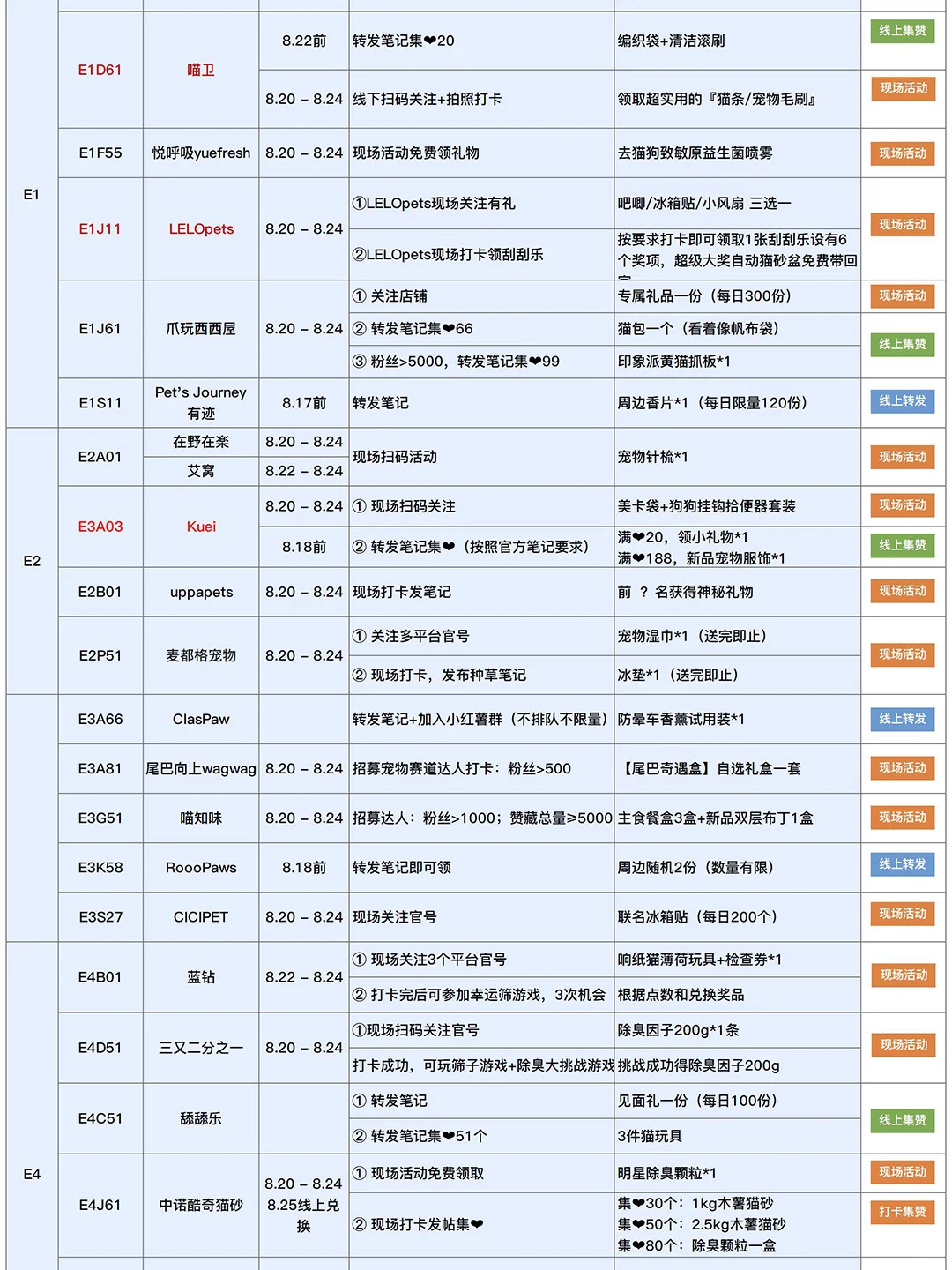 2025亚宠展现场自用攻略（8.16更新）