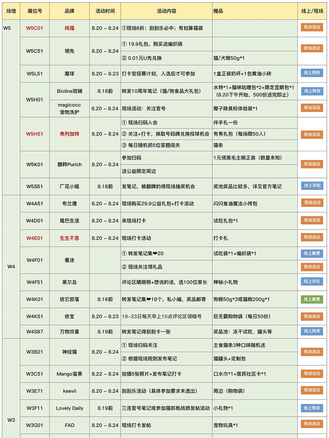 2025亚宠展现场自用攻略（8.16更新）