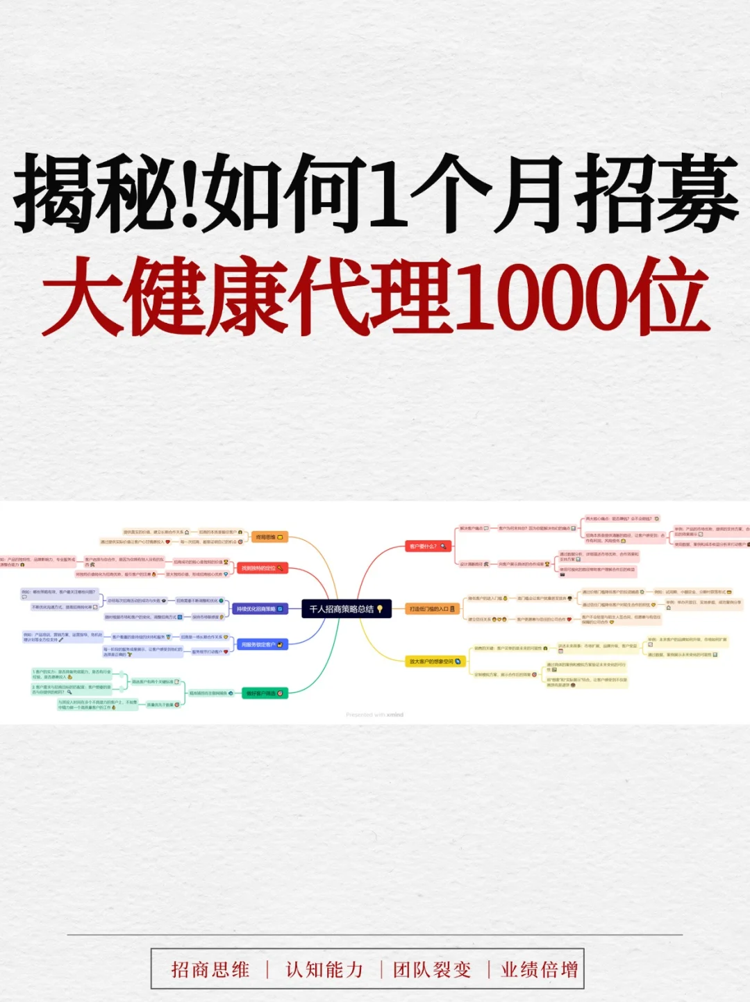 大健康揭秘?如何1 个月招募1000 位代理⁉️