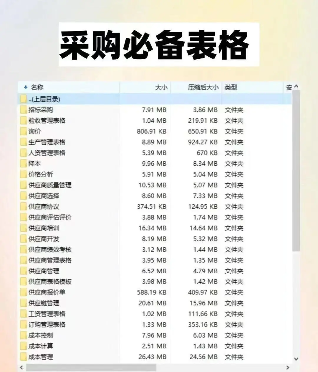 靠谱的采购的谈判经验！