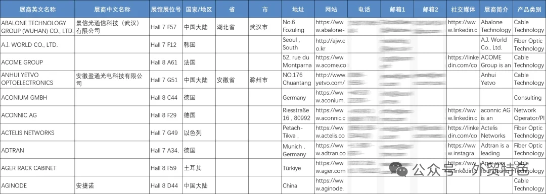 2025年德国科隆广播电视通讯展览会ANGA COM
