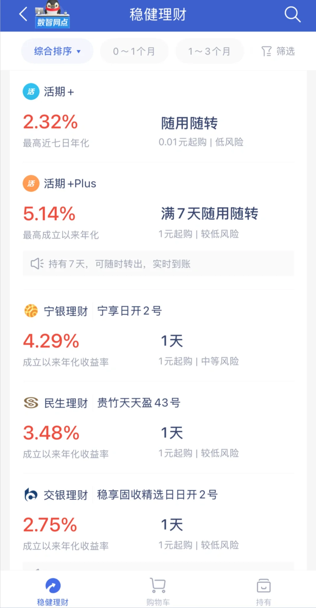 昨日收入105｜小粉猪团购广详细教程?