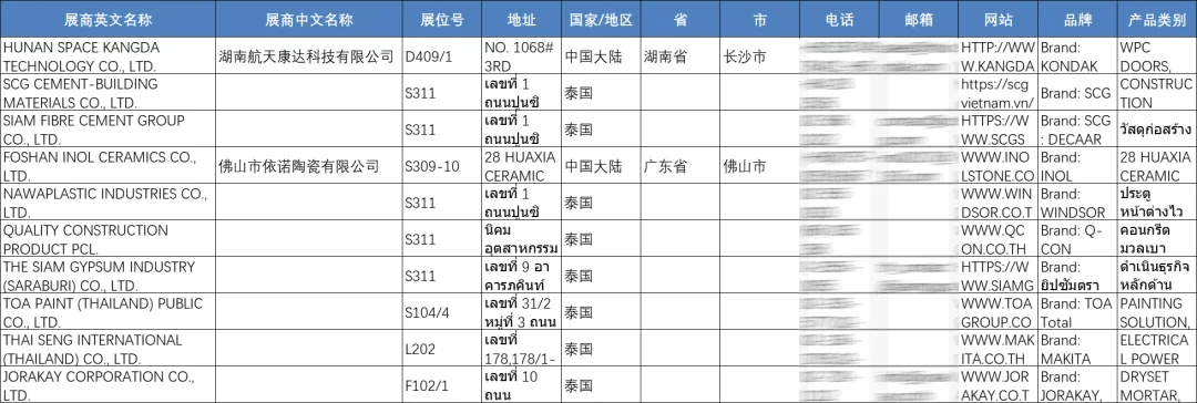2025年泰国国际建材展览会Architect参展商